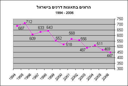 [AccidentIsrael.png]