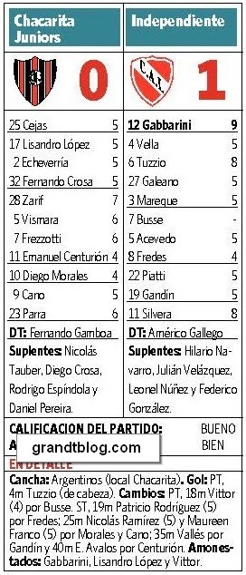 [gran+dt+09+chacarita+independiente.jpg]