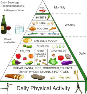 Healthy+lifestyle+food
