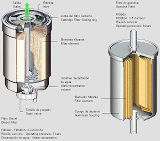 Filtros De Combustible Diésel 3 Piezas