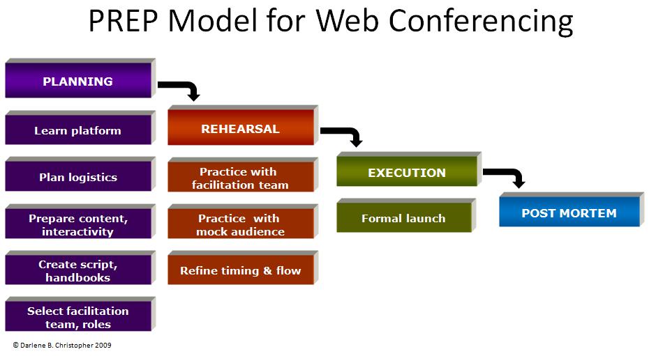 [Updated+PREP+Model+Sept+2009.jpg]