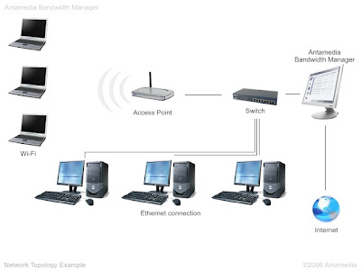 http://1.bp.blogspot.com/_oikVX3oIkN4/TNI6P0NCxGI/AAAAAAAAADA/Ot4wgBbowbw/s1600/topology3.jpg