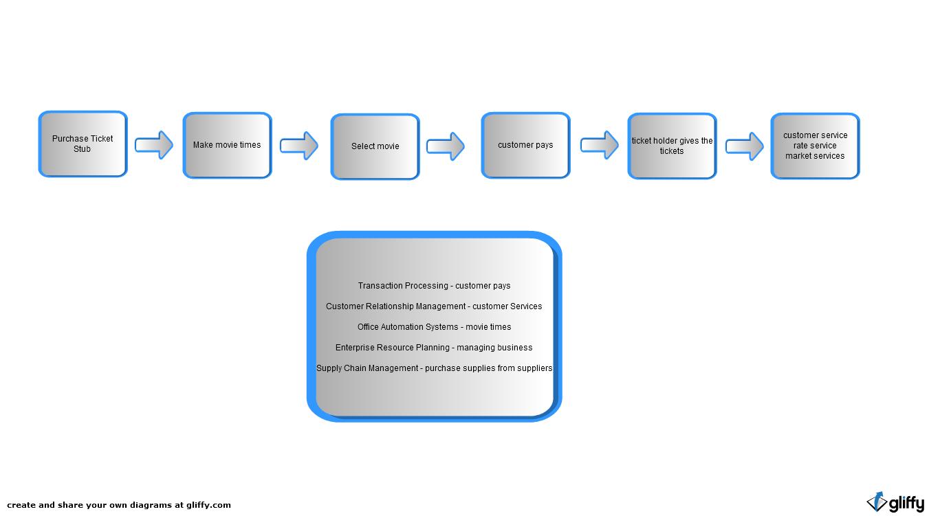 Automobile Industry Value Chain Analysis Of Automobile Industry