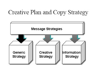 Creative+Plan+and+Copy+Strategy