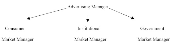 Advertising+Managerial+Components+By+End+User