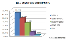 超商咖啡發燒 消費者行為真改變？