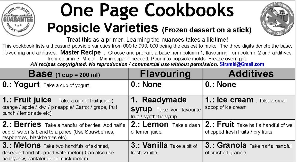 One Page Cookbooks Popsicle Varieties