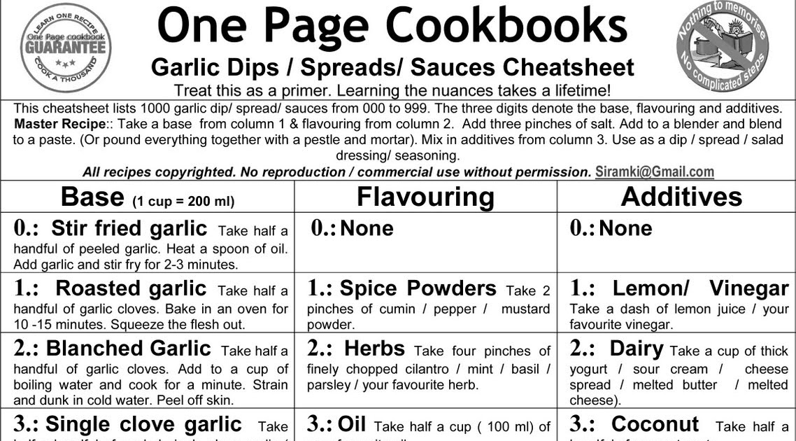 One Page Cookbooks Garlic Dips / Spreads / Sauces cheatsheet