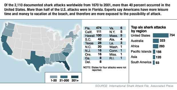 [estadistcias+shark+attack.bmp]