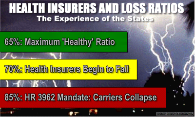 Why would a loss ratio that