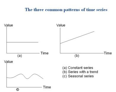 WHAT IS FORECASTING IN BUSINESS visual data 6