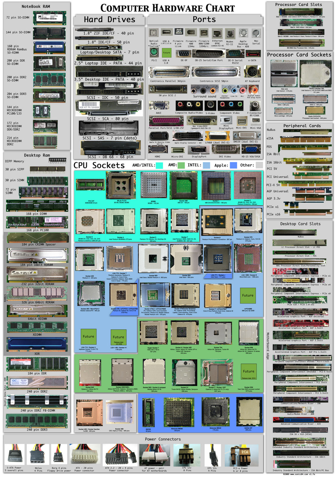 [Computer_hardware_poster_1_7_by_Sonic840.png]