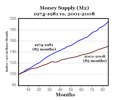 Stagflation Chart