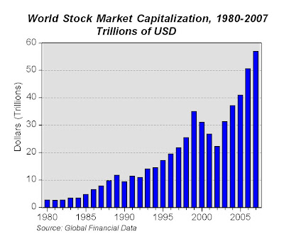 Stock Market Cap Chart