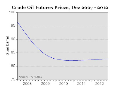 Crude Oil Futures Trading