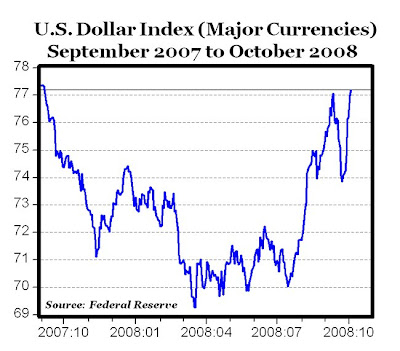 carpe diem u s dollar hits 13 month high carpe diem u s dollar hits 13 month high