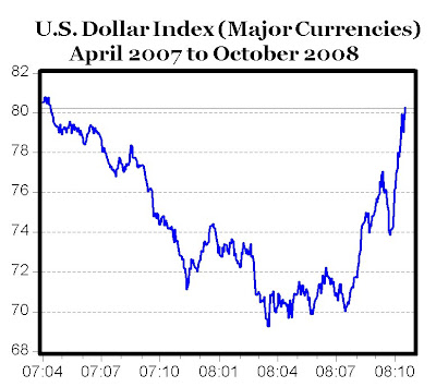 carpe diem us dollar v major currencies hits 18 month high carpe diem us dollar v major currencies hits 18 month high