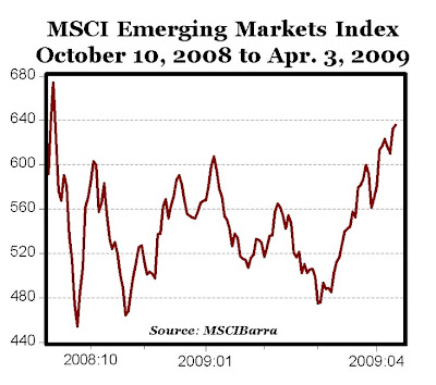 emerging from market profiting stock index fund