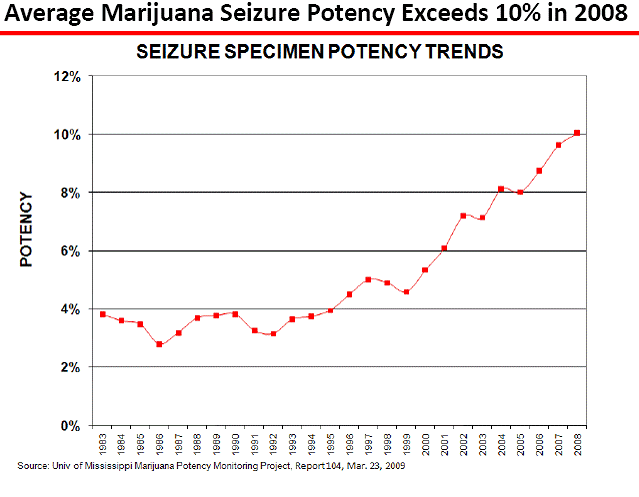 [potency.gif]