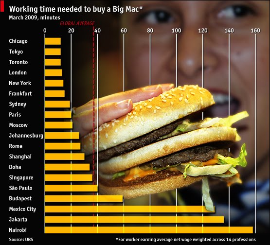 [BigMacIndex.jpg]