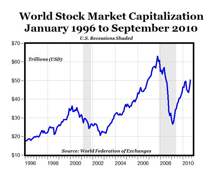 market cap rate stocks