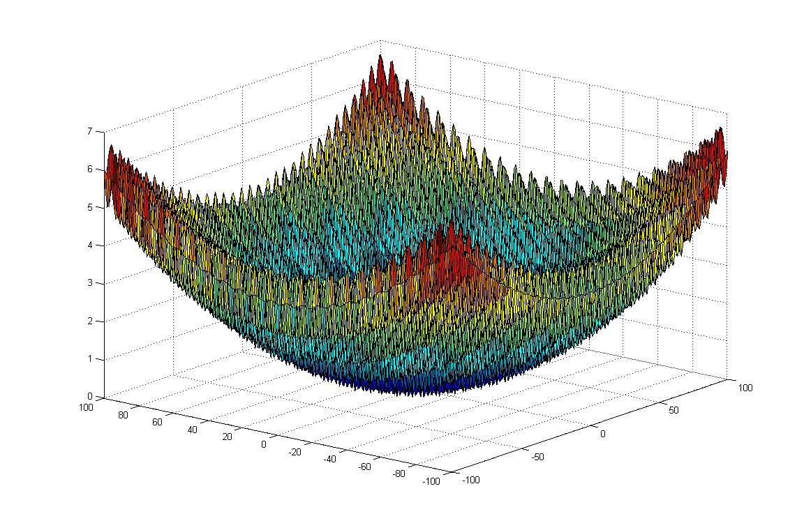Griewank Function