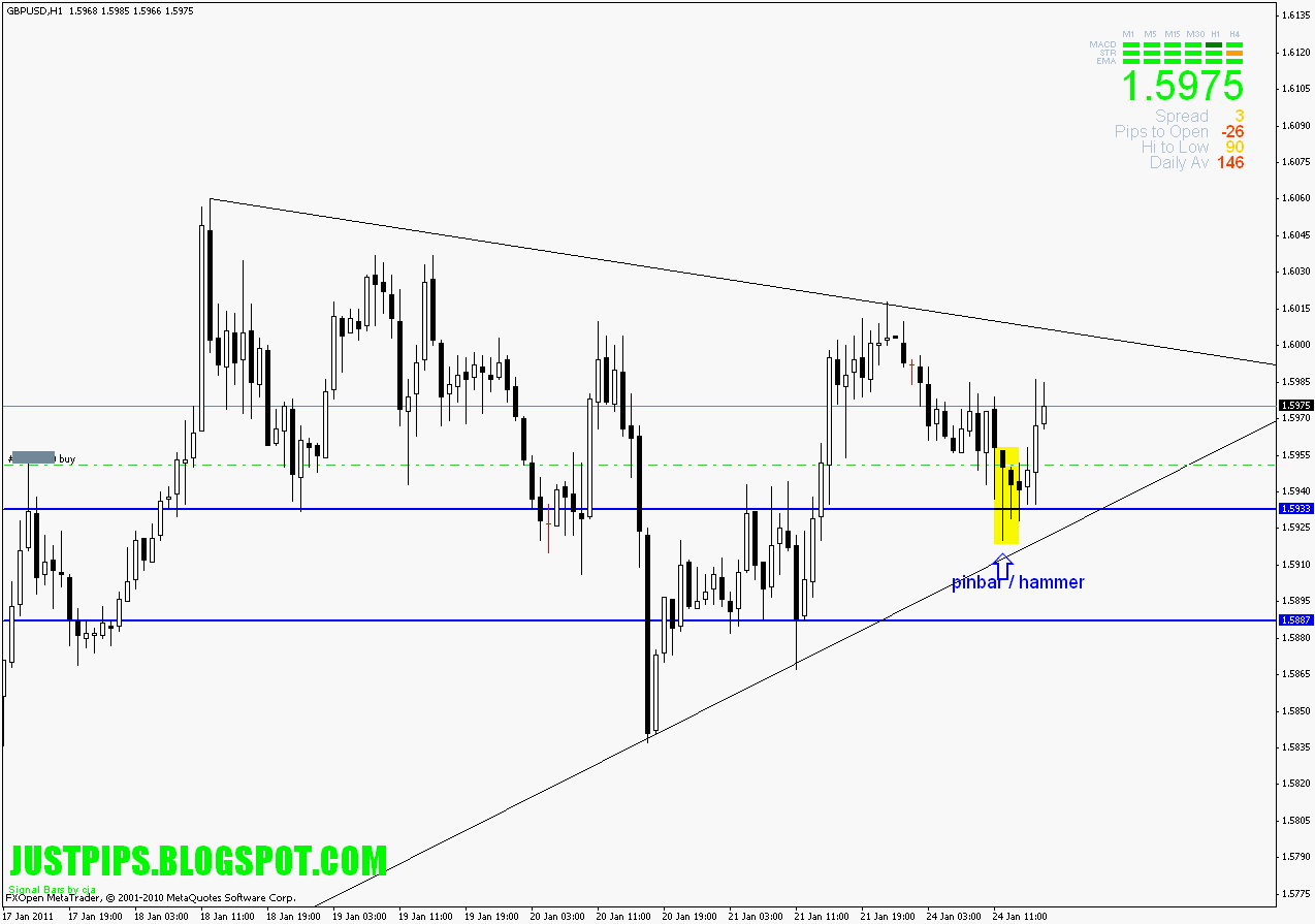 Bp forex bloomberg