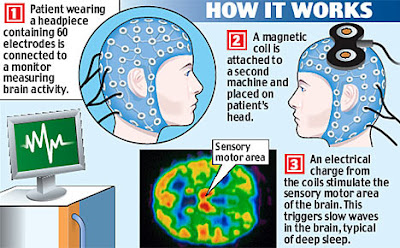 Sleep Machine Sleep Machine