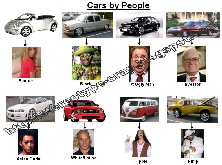 Stereotype Who should drive what car?