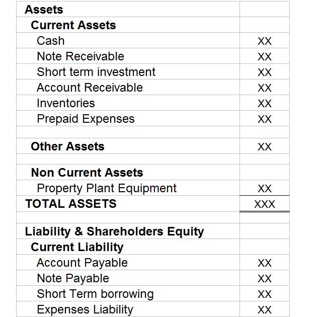 ACCOUNTING AND FINANCE WITH ANDERSON F X Balance Sheet in Canada