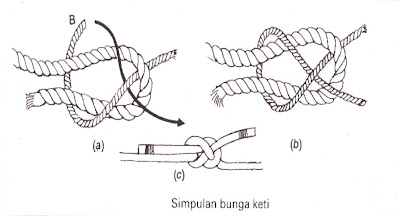 bunga geti