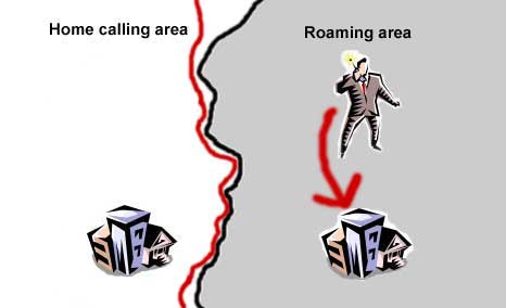 [basic_roaming.jpg]