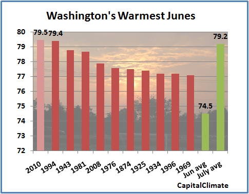 june record capitalclimate