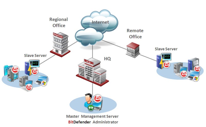 "CONFIGURACION DE REDES": CONEXION DE REDES LOCALES Y REMOTAS!!!!!!!