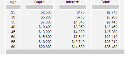 [compound-interest-chart.gif]