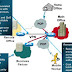 All About VPN