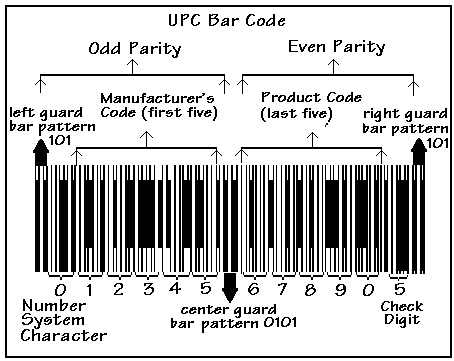your custom label design barcode label design. your custom label design