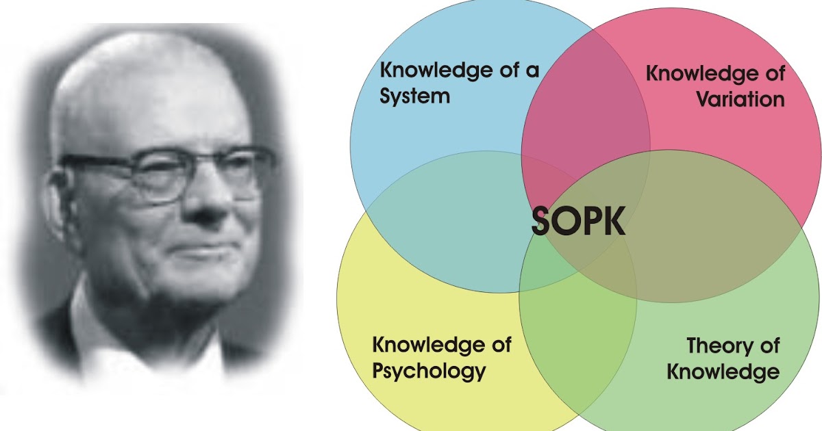 august minds Dr. Deming's Profound Knowledge