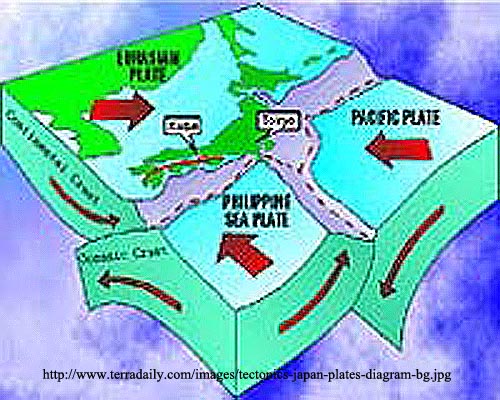 destructive plate margin diagram. destructive plate boundary