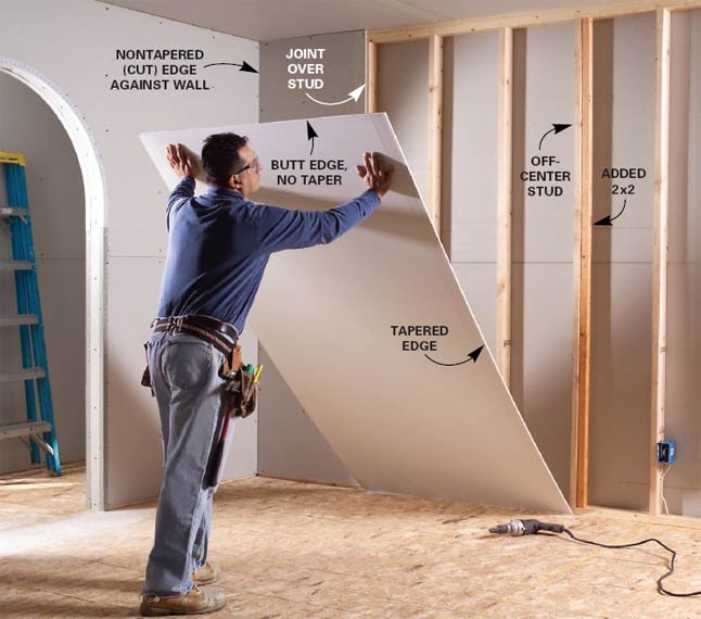 Construcción en Drywall Valencia ¿Qué es el DRYWALL? Y sus ventajas.