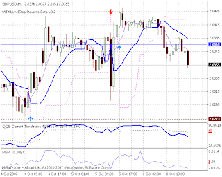 Free forex ebook collection