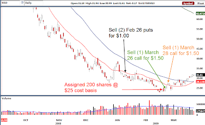 Tyler's Trading: March 2009