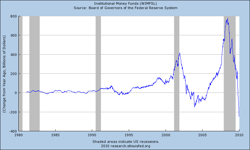 [Institutional+money+funds.png]