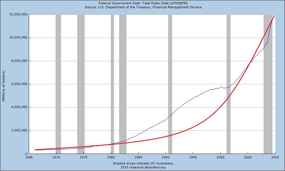 [Total+government+debt.png]