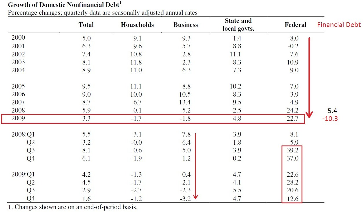 [Z1+Nonfinancial+DEBT.jpg]