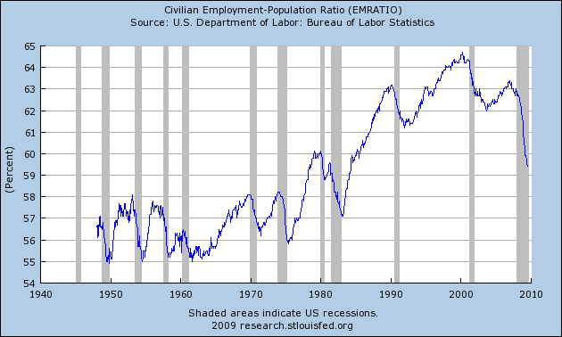 [Civilian+Employment+Ratio.png]