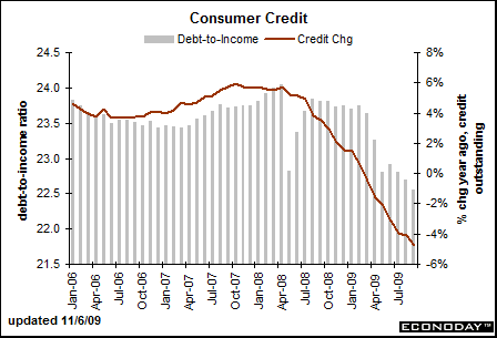 [consumer+credit.gif]