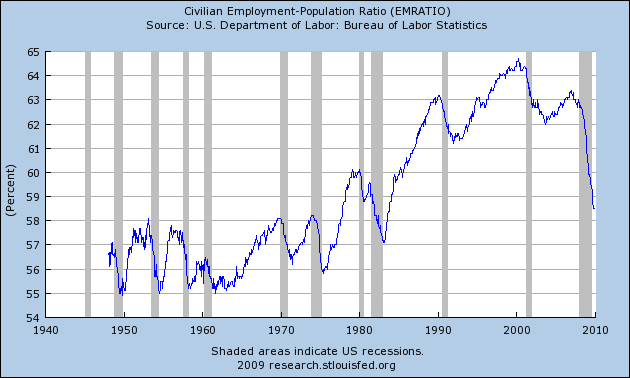 [Civil+employment+population+ratio.png]