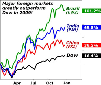 [Money+and+Markets+chart.jpg]