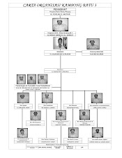 Ahli Jawatan Kuasa Kg. Bt. 3